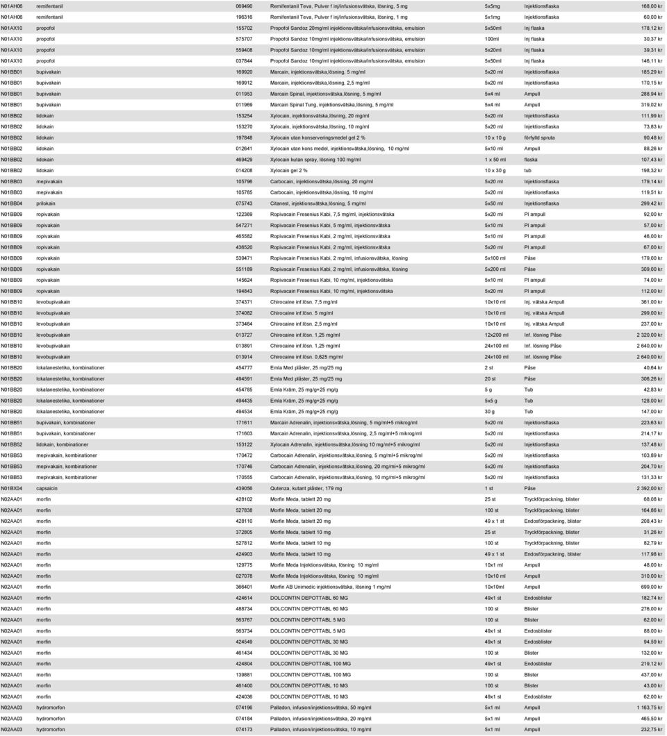 propofol 575707 Propofol Sandoz 10mg/ml injektionsvätska/infusionsvätska, emulsion 100ml Inj flaska 30,37 kr N01AX10 propofol 559408 Propofol Sandoz 10mg/ml injektionsvätska/infusionsvätska, emulsion