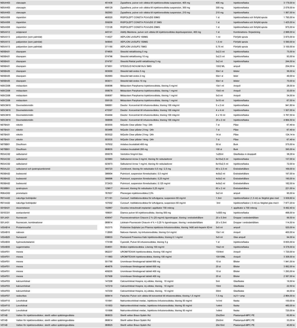 kr N05AX08 risperidon 460020 RISPOLEPT CONSTA PUVIJDS 50MG 1 st Injektionsflaska och förfylld spruta 1 795,00 kr N05AX08 risperidon 559209 RISPOLEPT CONSTA PUVIJDS 37.