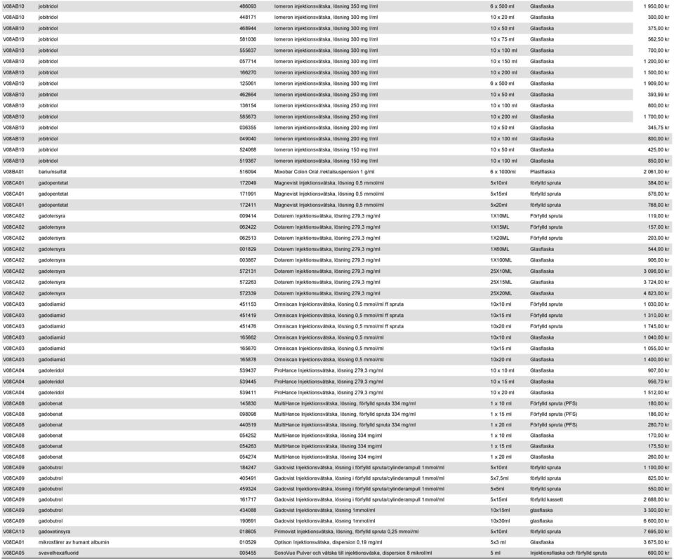 Glasflaska 562,50 kr V08AB10 jobitridol 555637 Iomeron injektionsvätska, lösning 300 mg I/ml 10 x 100 ml Glasflaska 700,00 kr V08AB10 jobitridol 057714 Iomeron injektionsvätska, lösning 300 mg I/ml