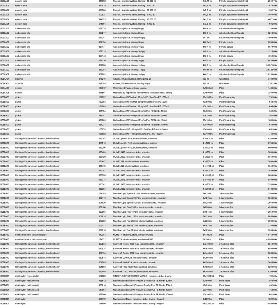 000 IE 1x0,5 ml Förfylld spruta med stickskydd 156,57 kr B03XA01 epoetin zeta 502521 Retacrit, injektionsvätska, lösning, 2.