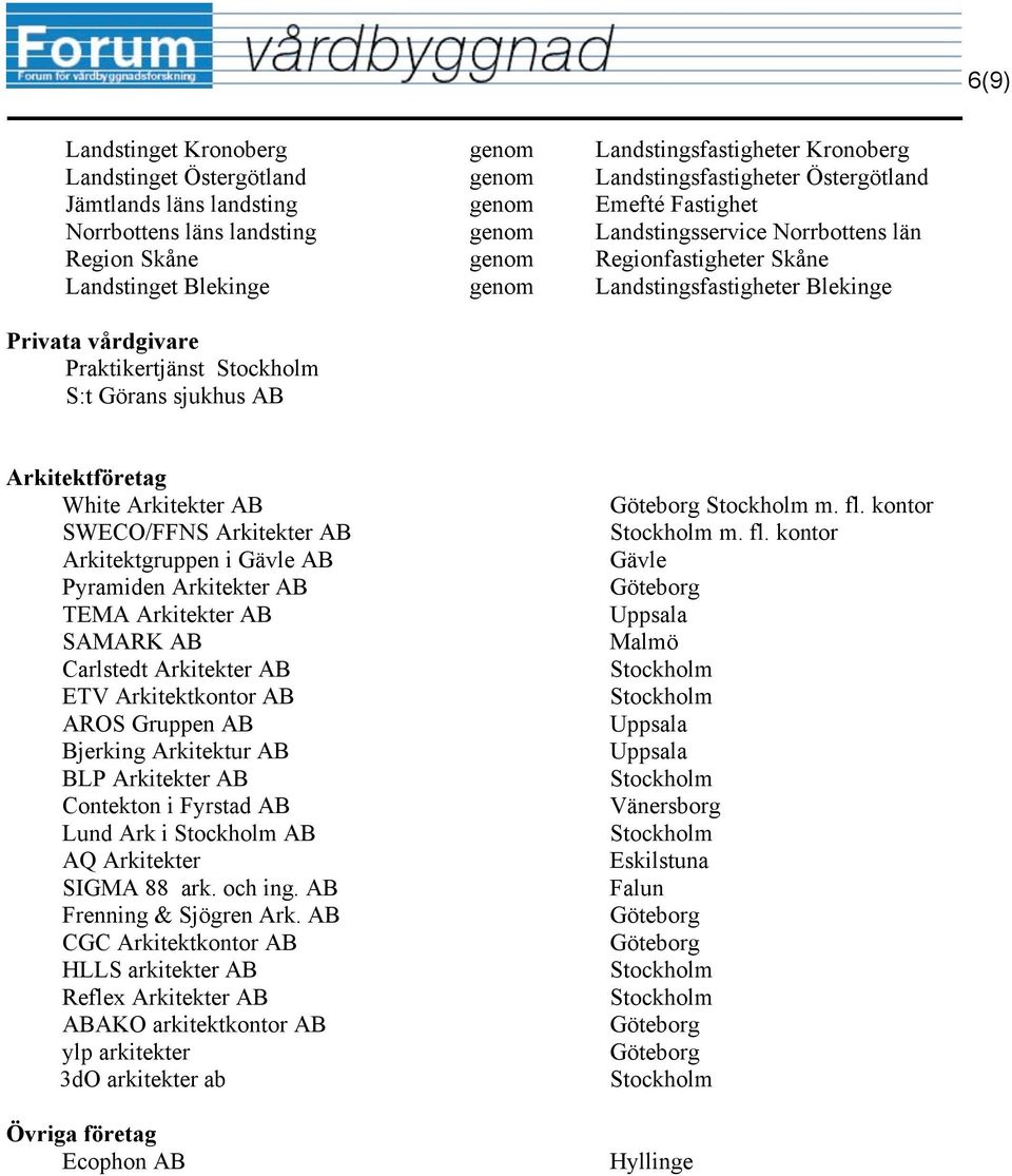 sjukhus AB Arkitektföretag White Arkitekter AB SWECO/FFNS Arkitekter AB Arkitektgruppen i Gävle AB Pyramiden Arkitekter AB TEMA Arkitekter AB SAMARK AB Carlstedt Arkitekter AB ETV Arkitektkontor AB