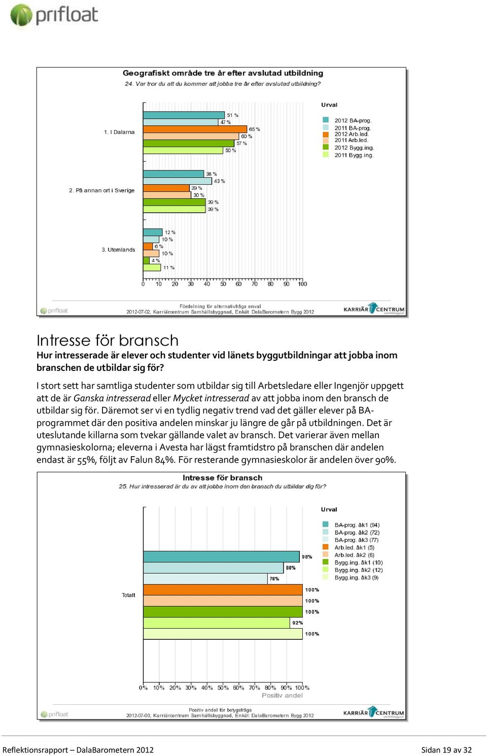 Däremot ser vi en tydlig negativ trend vad det gäller elever på BAprogrammet där den positiva andelen minskar ju längre de går på utbildningen.