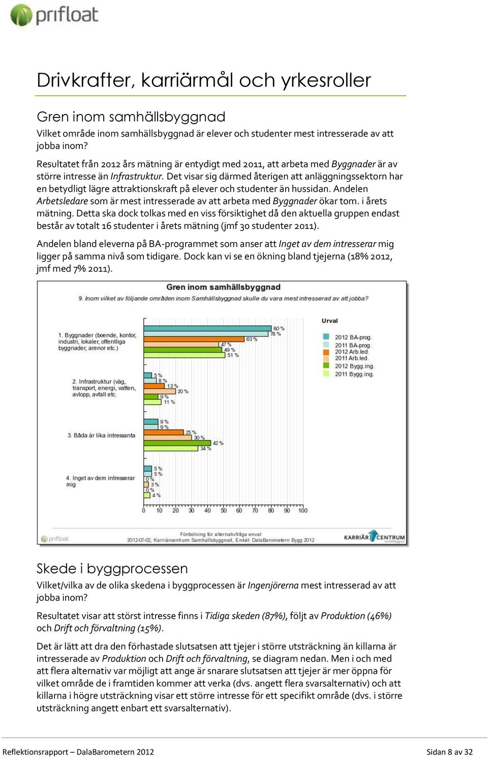 Det visar sig därmed återigen att anläggningssektorn har en betydligt lägre attraktionskraft på elever och studenter än hussidan.