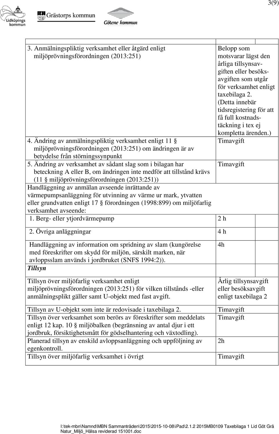 Ändring av verksamhet av sådant slag som i bilagan har beteckning A eller B, om ändringen inte medför att tillstånd krävs (11 miljöprövningsförordningen (2013:251)) Handläggning av anmälan avseende