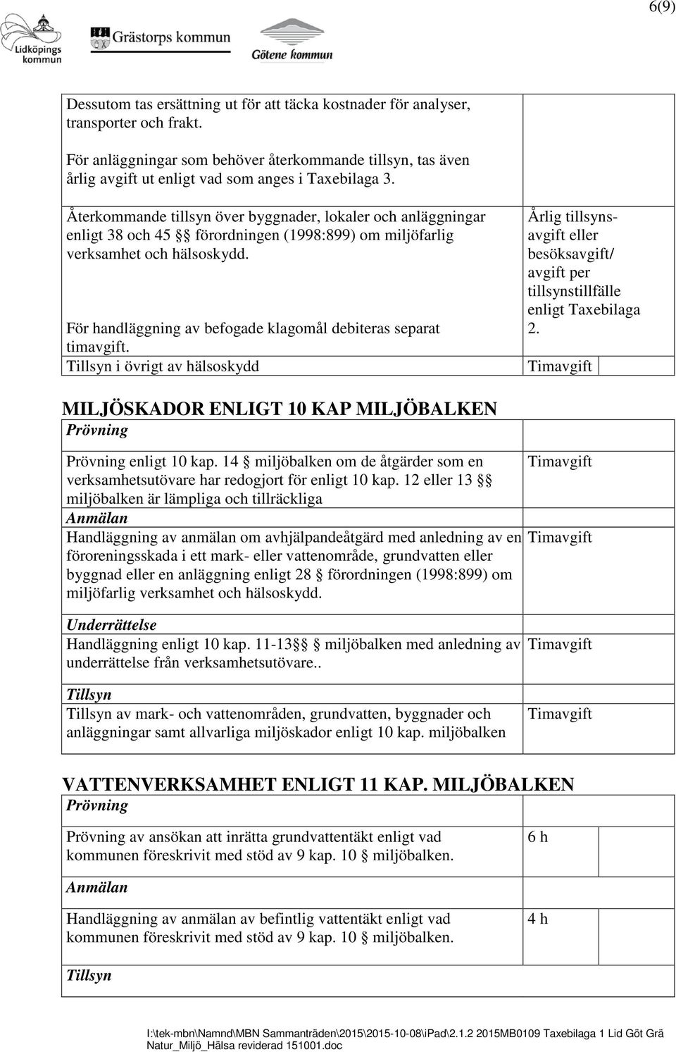 Återkommande tillsyn över byggnader, lokaler och anläggningar enligt 38 och 45 förordningen (1998:899) om miljöfarlig verksamhet och hälsoskydd.