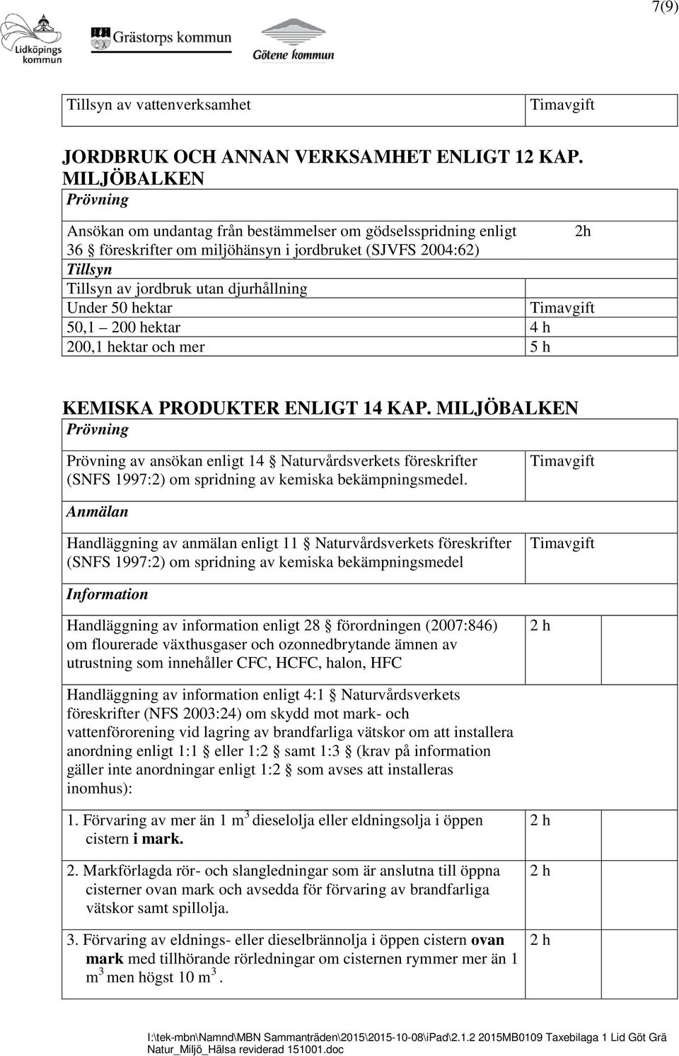 hektar 200,1 hektar och mer 5 h KEMISKA PRODUKTER ENLIGT 14 KAP. MILJÖBALKEN av ansökan enligt 14 Naturvårdsverkets föreskrifter (SNFS 1997:2) om spridning av kemiska bekämpningsmedel.