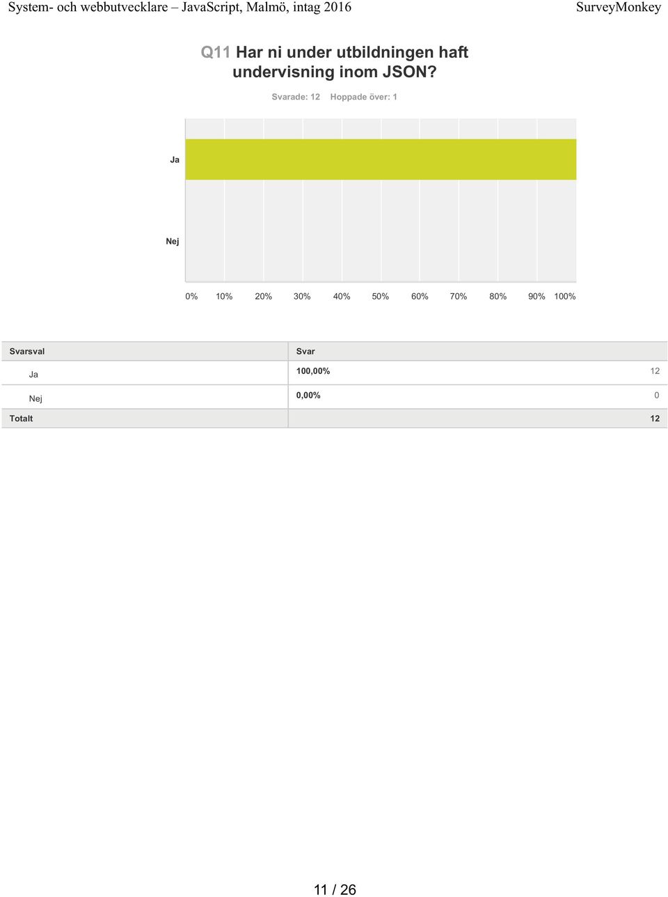 undervisning inom JSON?