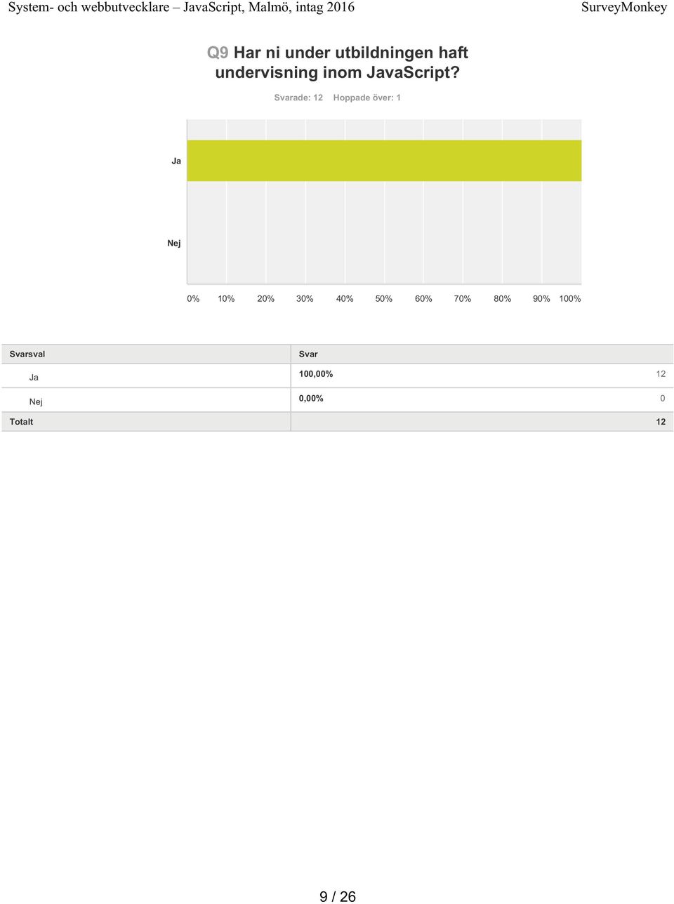 undervisning inom