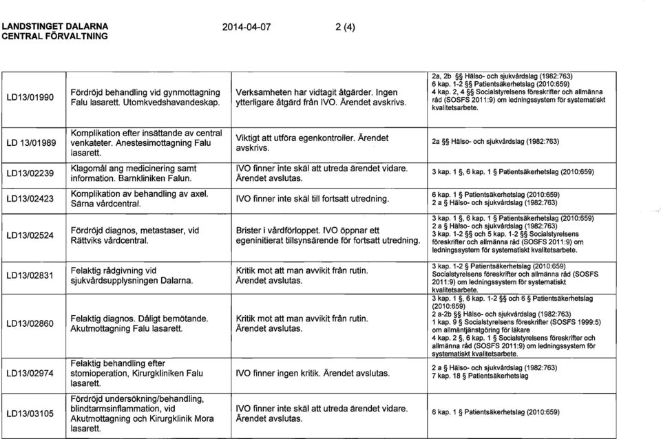 2, 4 Socialstyrelsens föreskrifter och allmänna råd (SOSFS 2011 :9) om ledningssystem för systematiskt kva litetsa rbete.