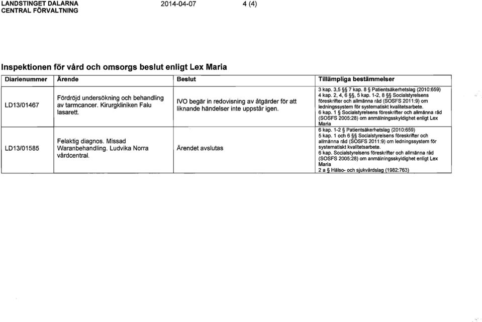 Tillämpliga bestämmelser 3 kap. 3,5 7 kap. 8 Patientsäkerhetslag (2010:659) 4 kap. 2, 4, 6, 5 kap.