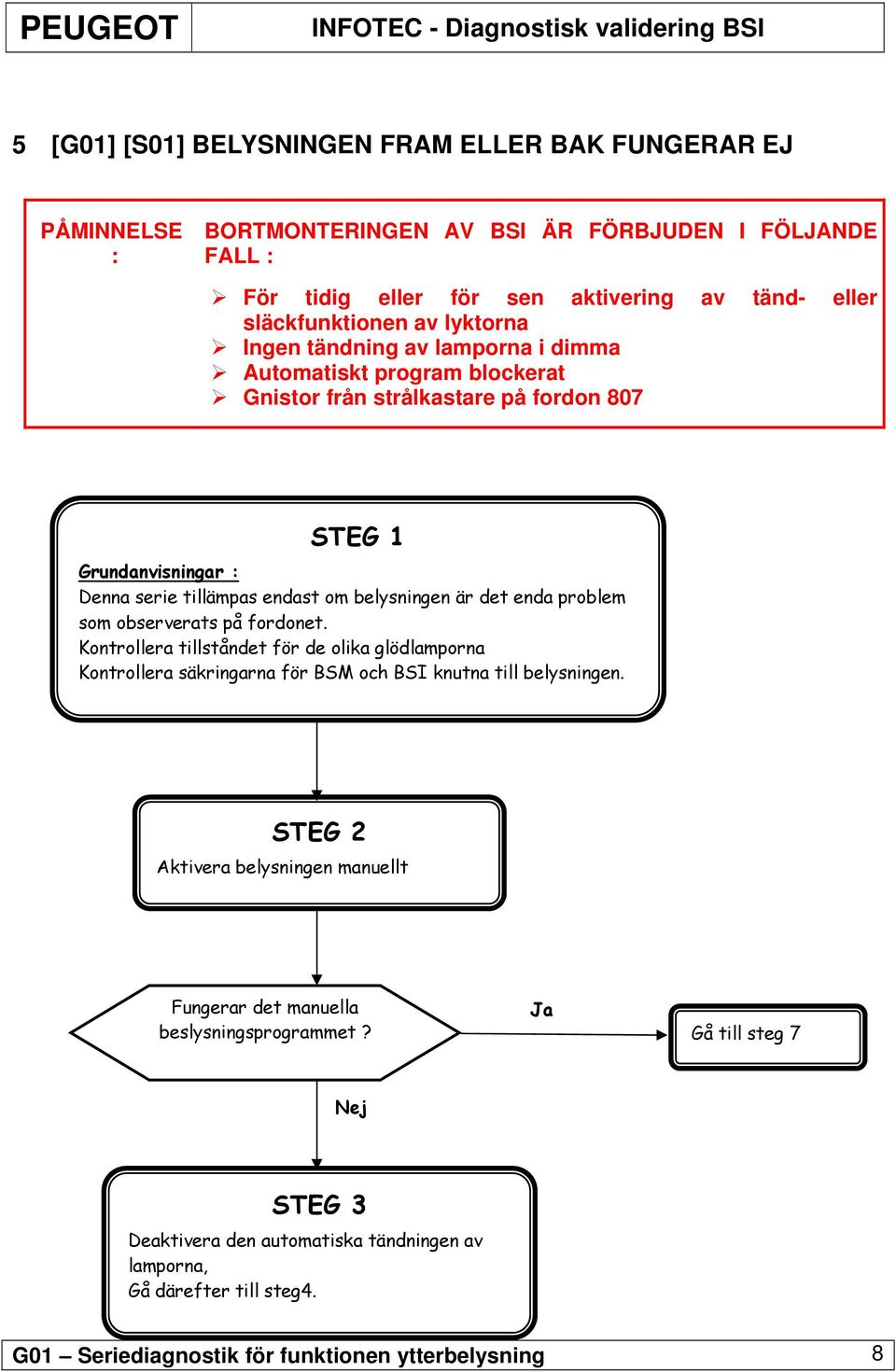 enda problem som observerats på fordonet. Kontrollera tillståndet för de olika glödlamporna Kontrollera säkringarna för BSM och BSI knutna till belysningen.