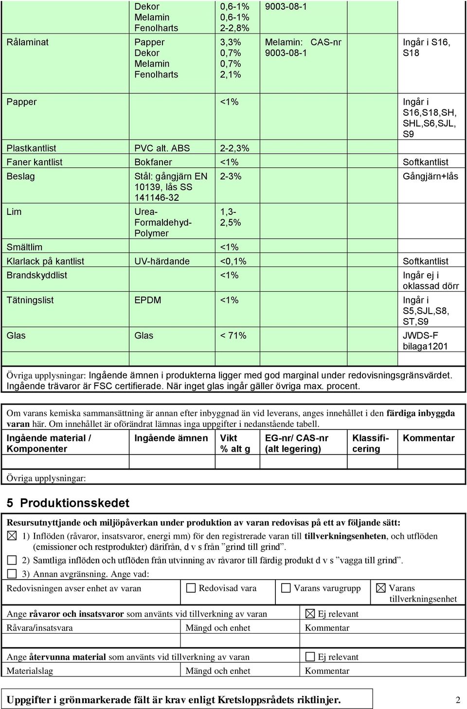 ABS 2-2,3% Faner kantlist Bokfaner <1% Softkantlist Beslag Lim Stål: gångjärn EN 10139, lås SS 141146-32 Urea- Formaldehyd- Polymer 2-3% Gångjärn+lås 1,3-2,5% Smältlim <1% Klarlack på kantlist