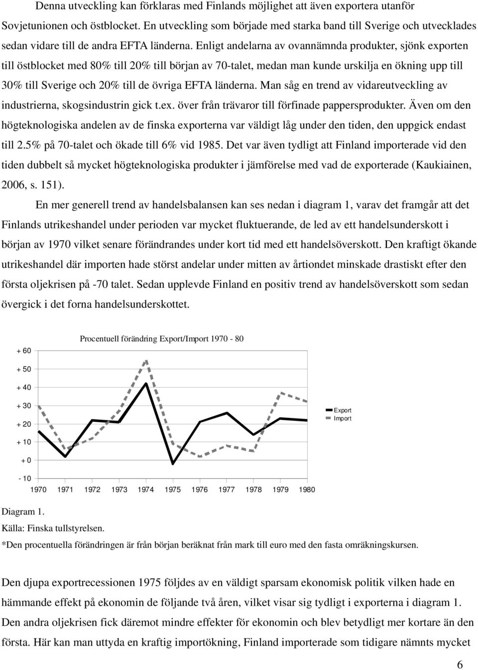 Enligt andelarna av ovannämnda produkter, sjönk exporten till östblocket med 80% till 20% till början av 70-talet, medan man kunde urskilja en ökning upp till 30% till Sverige och 20% till de övriga