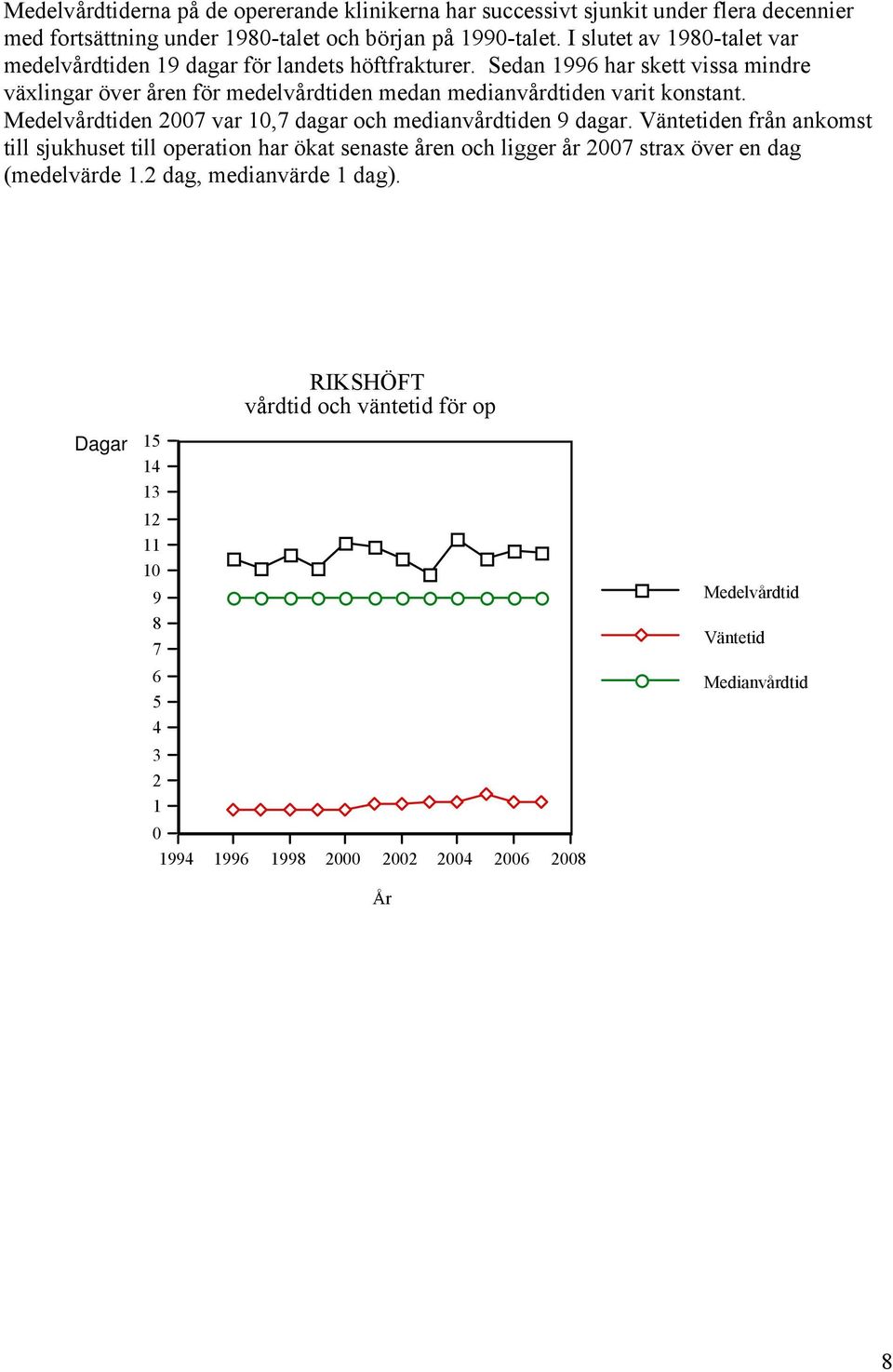 Sedan 1996 har skett vissa mindre växlingar över åren för medelvårdtiden medan medianvårdtiden varit konstant. Medelvårdtiden 27 var,7 dagar och medianvårdtiden 9 dagar.