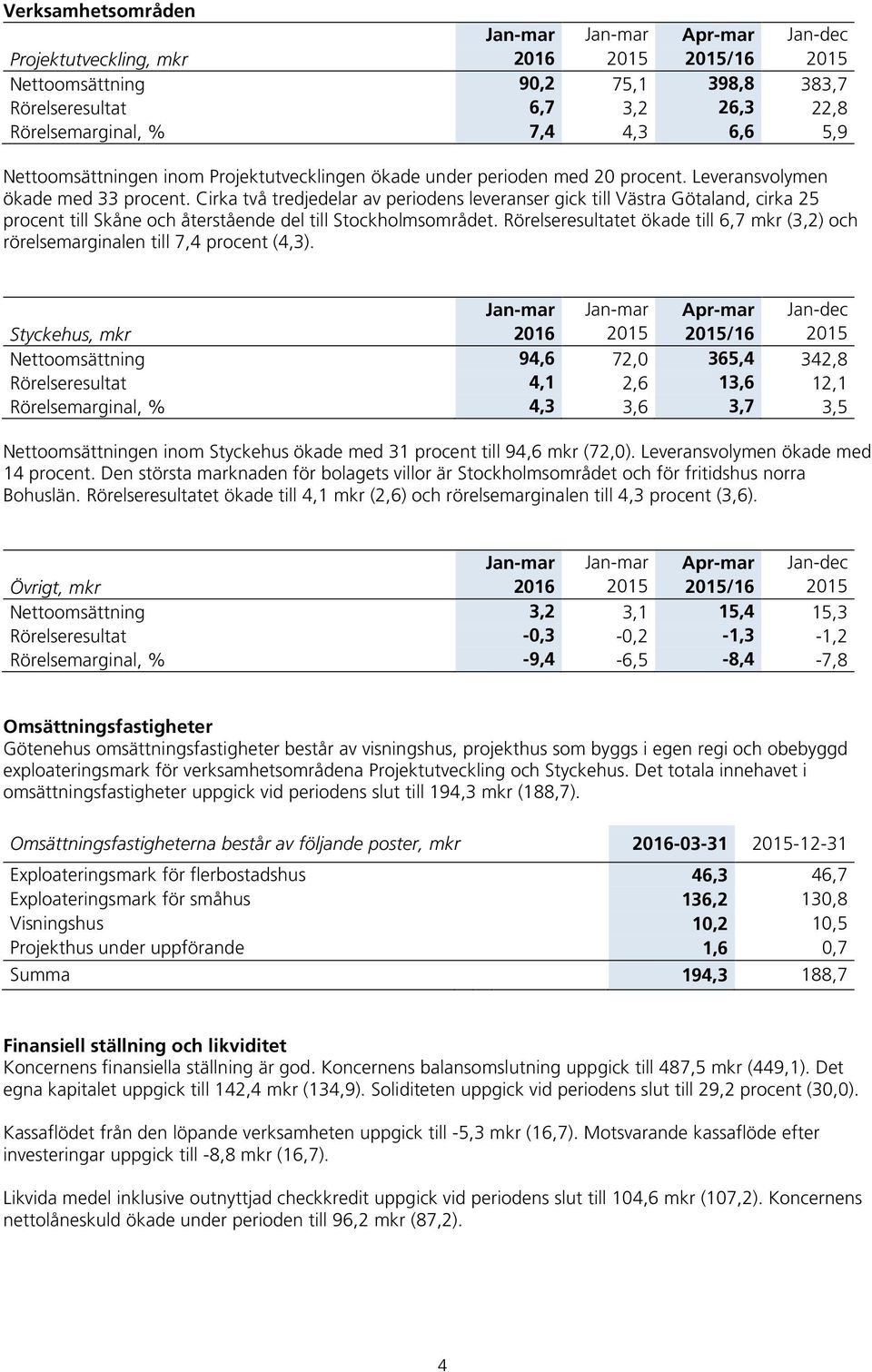 Cirka två tredjedelar av periodens leveranser gick till Västra Götaland, cirka 25 procent till Skåne och återstående del till Stockholmsområdet.