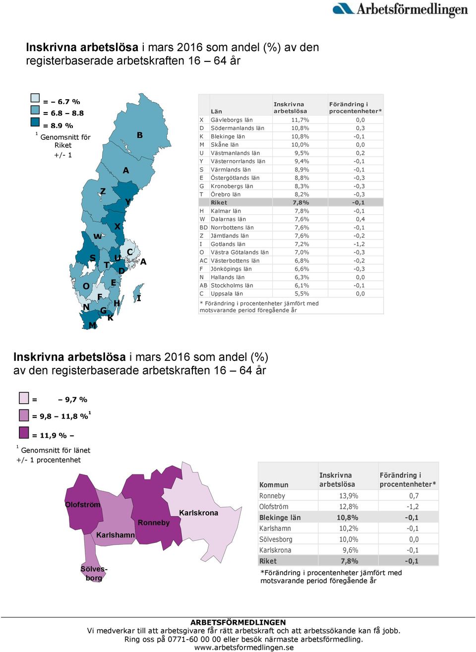 0,2 Y Västernorrlands län 9,4% -0,1 S Värmlands län 8,9% -0,1 E Östergötlands län 8,8% -0,3 G Kronobergs län 8,3% -0,3 T Örebro län 8,2% -0,3 Riket 7,8% -0,1 H Kalmar län 7,8% -0,1 W Dalarnas län