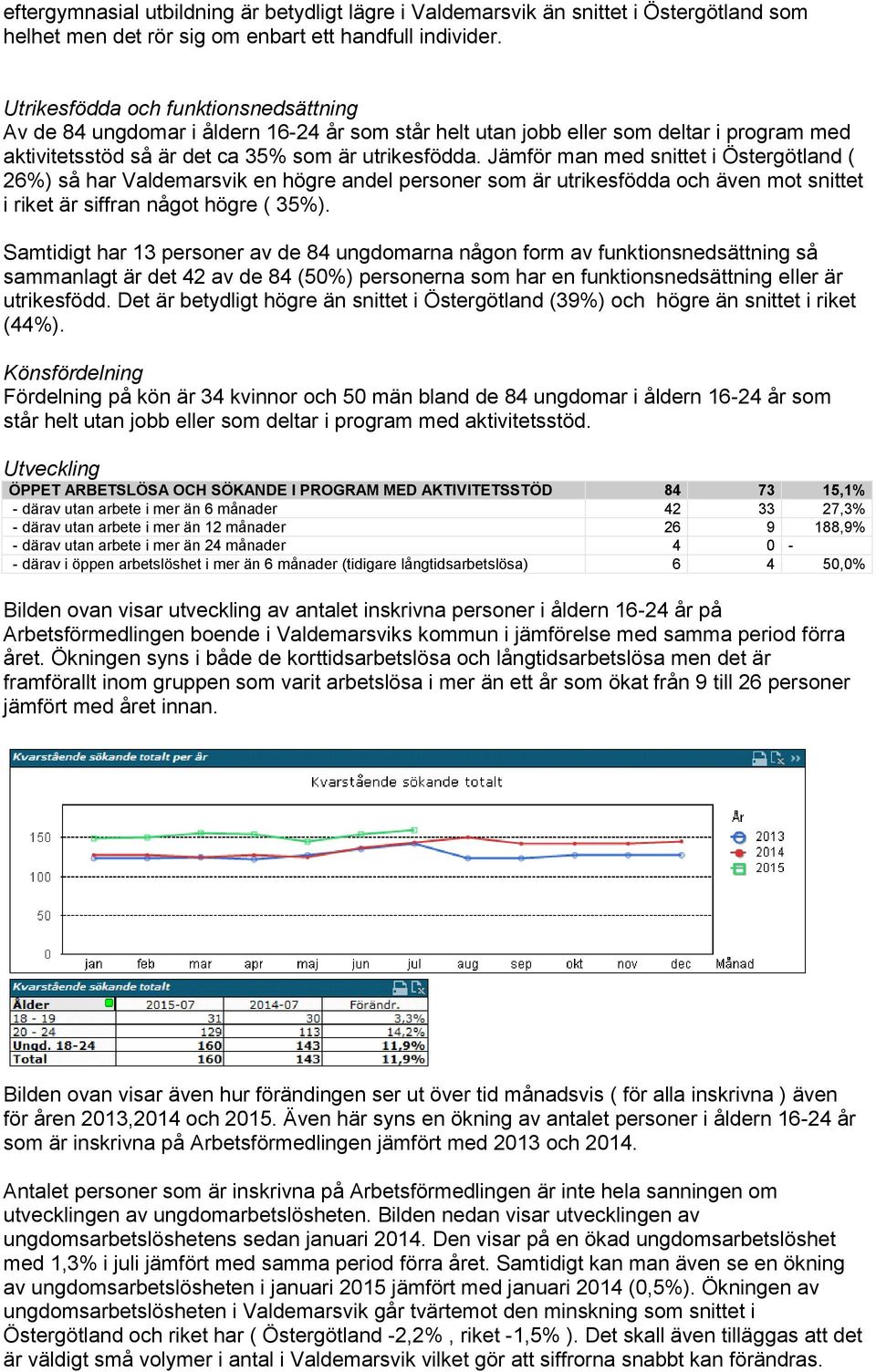 Jämför man med snittet i Östergötland ( 26%) så har Valdemarsvik en högre andel personer som är utrikesfödda och även mot snittet i riket är siffran något högre ( 35%).