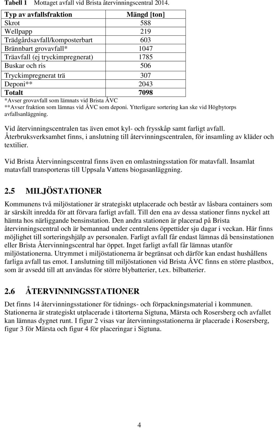 Deponi** 2043 Totalt 7098 *Avser grovavfall som lämnats vid Brista ÅVC **Avser fraktion som lämnas vid ÅVC som deponi. Ytterligare sortering kan ske vid Högbytorps avfallsanläggning.