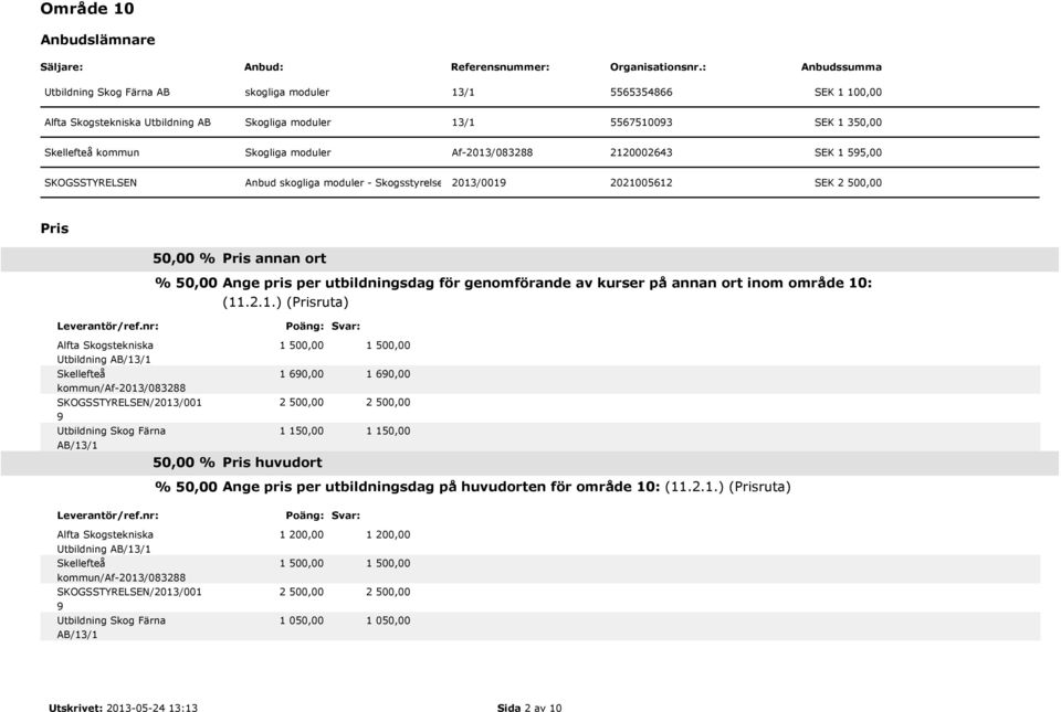 /001 SEK 50,00 % annan ort % 50,00 Ange pris per utbildningsdag för genomförande av kurser på annan ort inom område 10: (11.2.1.) (ruta) Alfta Skogstekniska Utbildning
