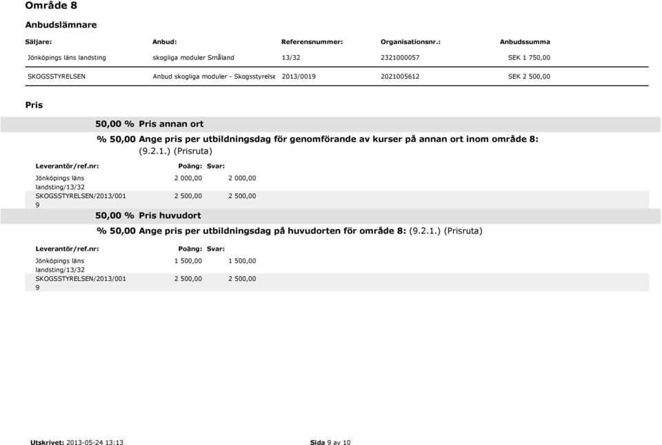 2.1.) (ruta) Jönköpings läns landsting/13/32 2 000,00 50,00 % huvudort 2 000,00 % 50,00 Ange pris per