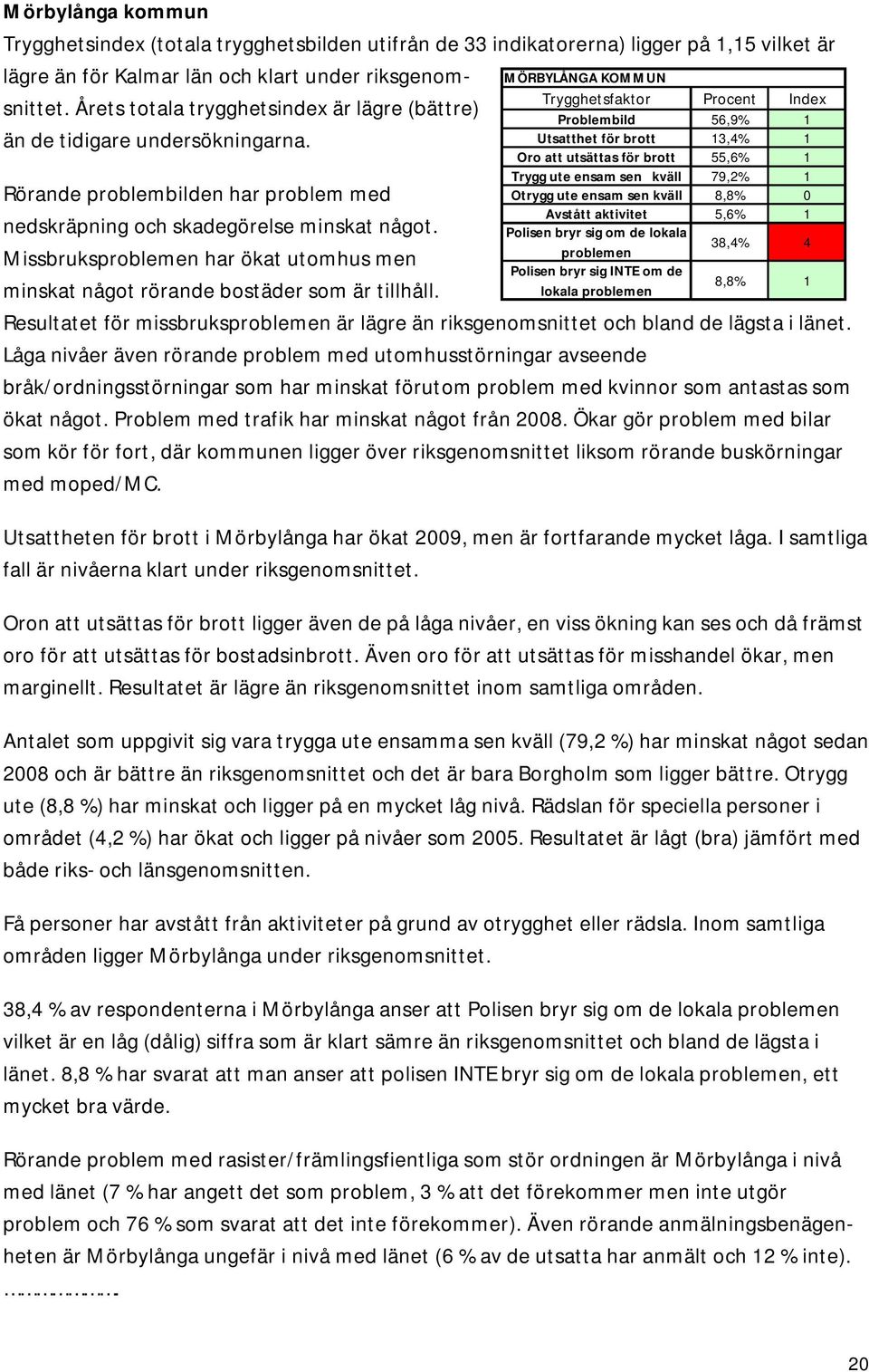 Missbruks har ökat utomhus men minskat något rörande bostäder som är tillhåll.