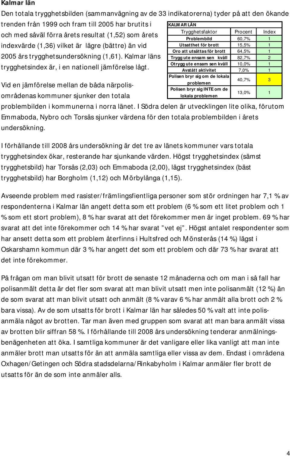 Vid en jämförelse mellan de båda närpolisområdenas kommuner sjunker den totala KALMAR LÄN Problembild 60,7% 1 Utsatthet för brott 15,5% 1 Oro att utsättas för brott 64,5% 1 Trygg ute ensam sen kväll