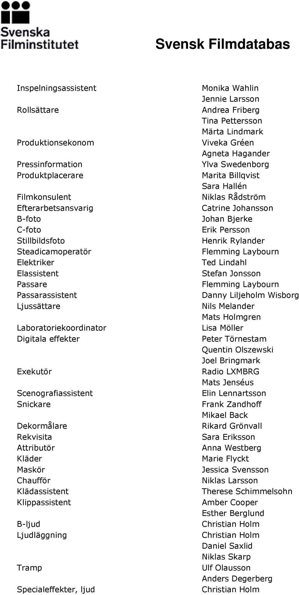 Ljudläggning Tramp Specialeffekter, ljud Monika Wahlin Jennie Larsson Andrea Friberg Tina Pettersson Märta Lindmark Viveka Gréen Agneta Hagander Ylva Swedenborg Marita Billqvist Sara Hallén Niklas