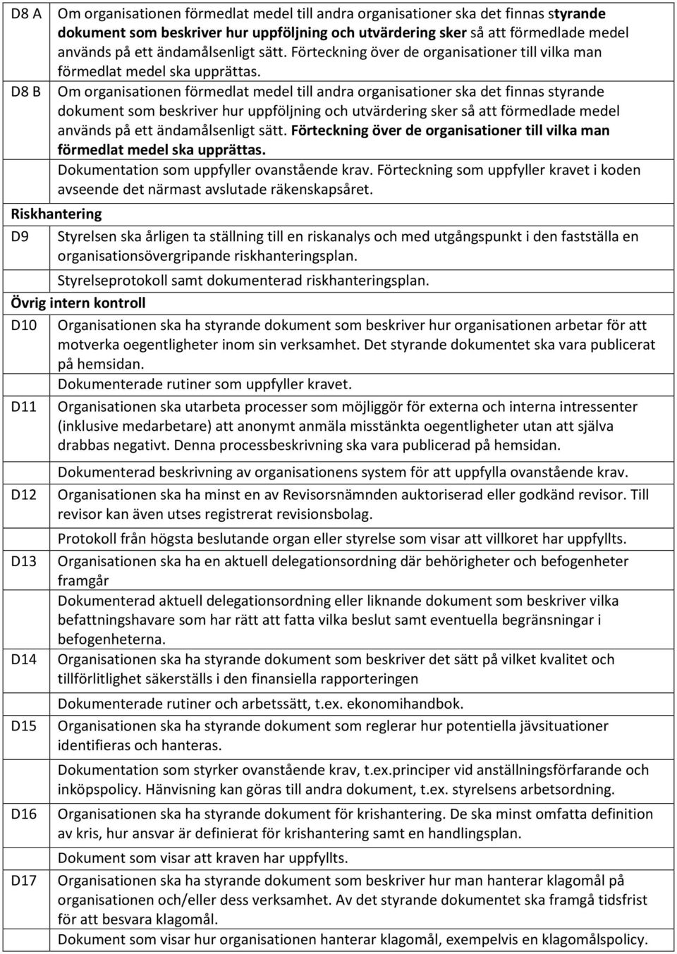 D8 B Om organisationen förmedlat medel till andra organisationer ska det finnas styrande dokument som beskriver hur uppföljning och utvärdering sker så att förmedlade medel används på ett 