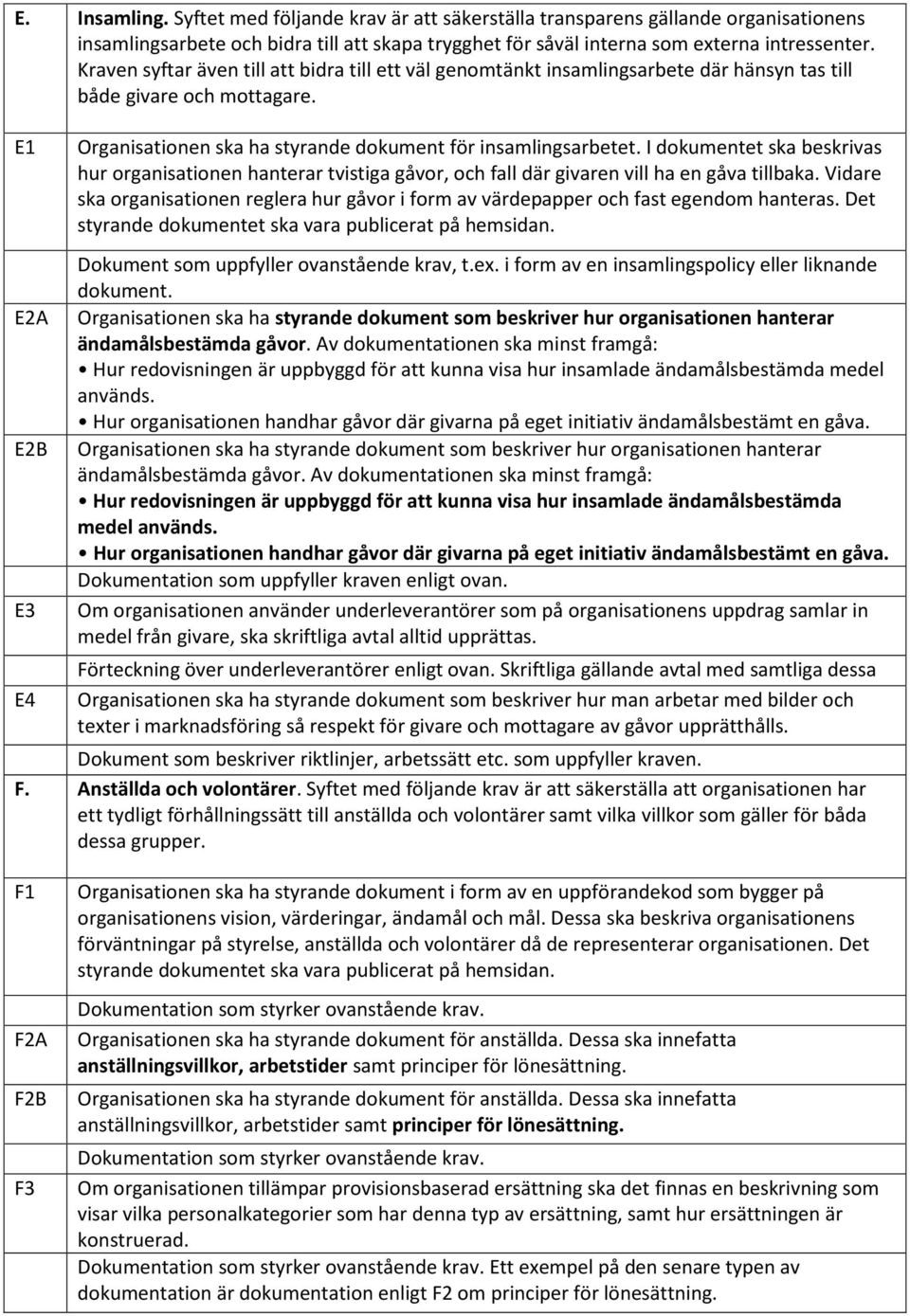 I dokumentet ska beskrivas hur organisationen hanterar tvistiga gåvor, och fall där givaren vill ha en gåva tillbaka.