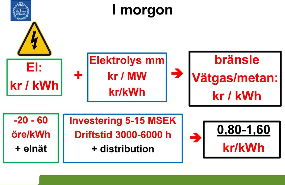 öre/kwh + elnät Investering 5-15 MSEK