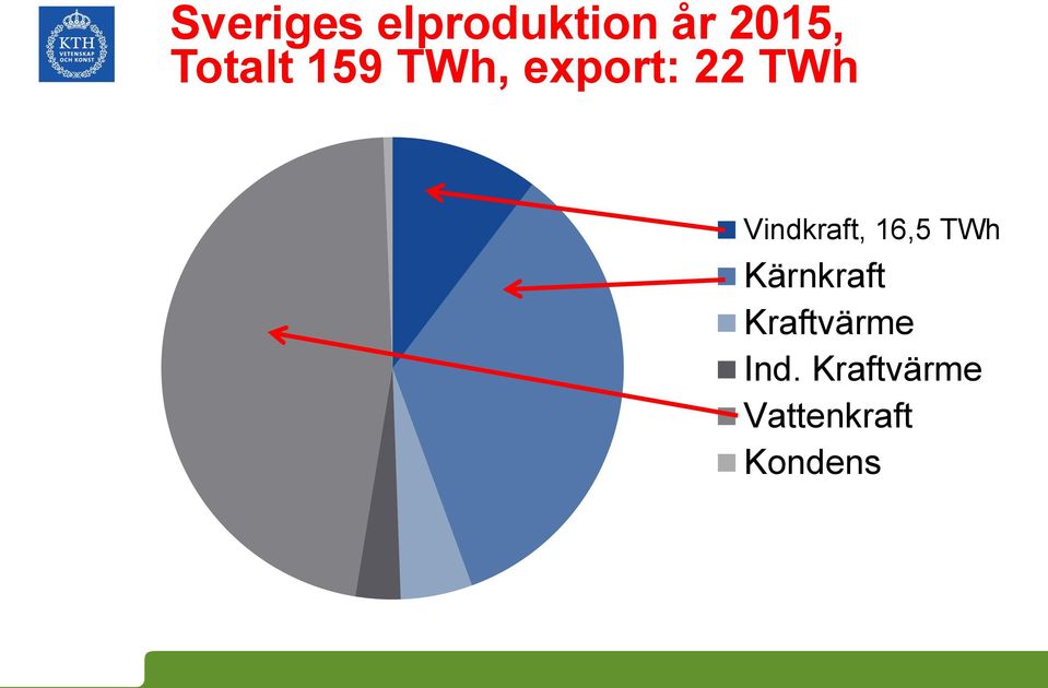 Vindkraft, 16,5 TWh Kärnkraft