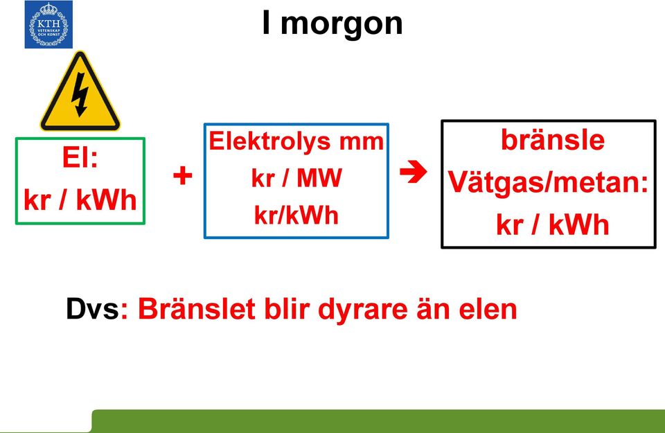 kr/kwh bränsle Vätgas/metan: