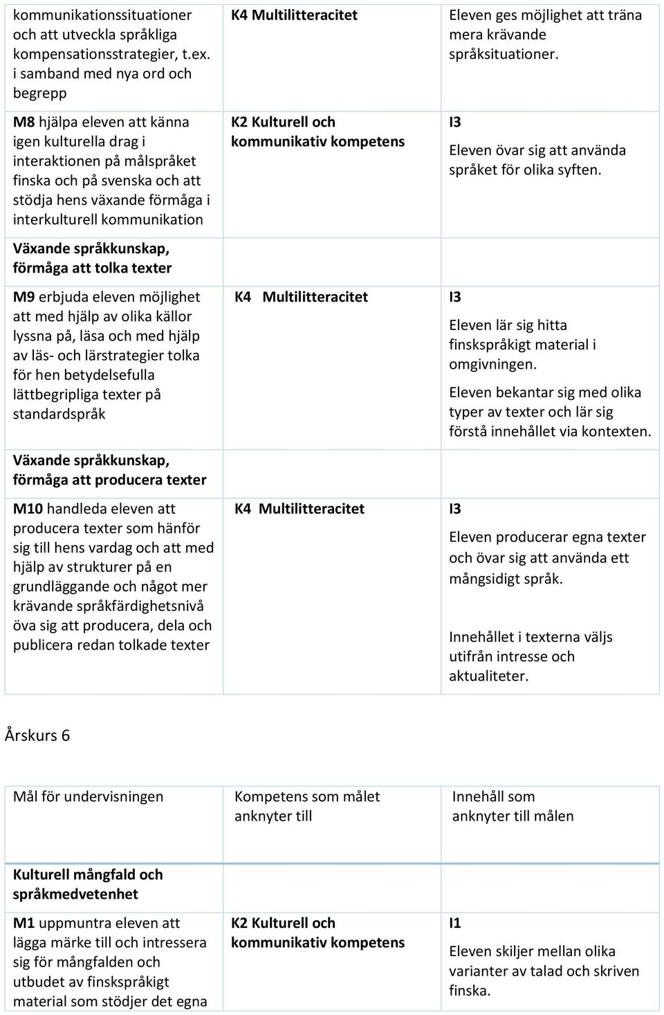 kommunikation förmåga att tolka texter M9 erbjuda eleven möjlighet att med hjälp av olika källor lyssna på, läsa och med hjälp av läs- och lärstrategier tolka för hen betydelsefulla lättbegripliga