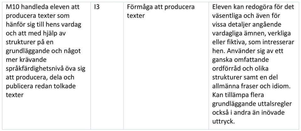 väsentliga och även för vissa detaljer angående vardagliga ämnen, verkliga eller fiktiva, som intresserar hen.