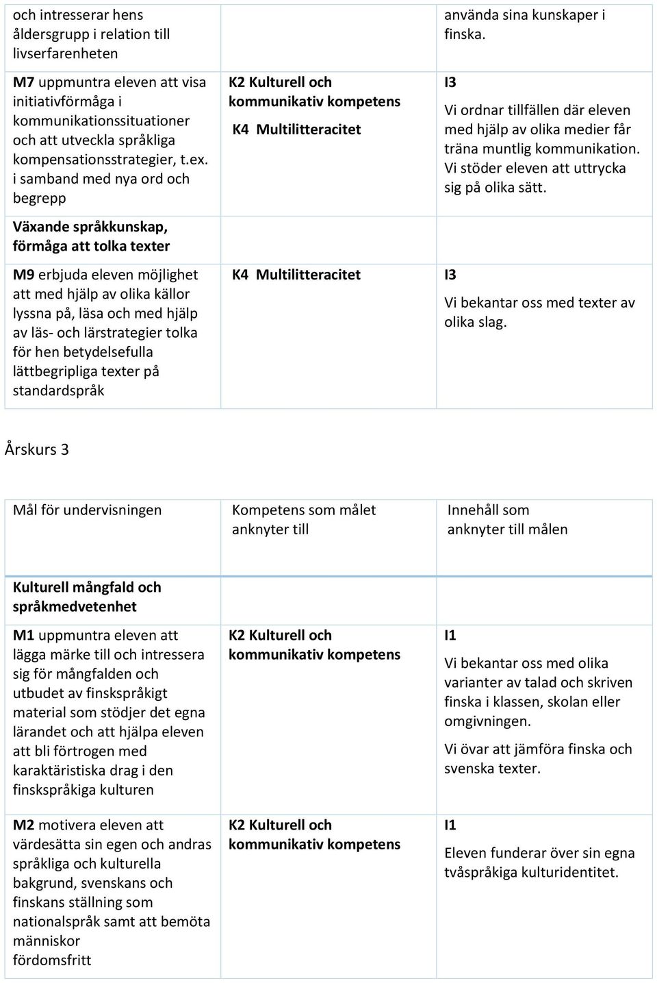 betydelsefulla lättbegripliga texter på standardspråk använda sina kunskaper i finska. Vi ordnar tillfällen där eleven med hjälp av olika medier får träna muntlig kommunikation.