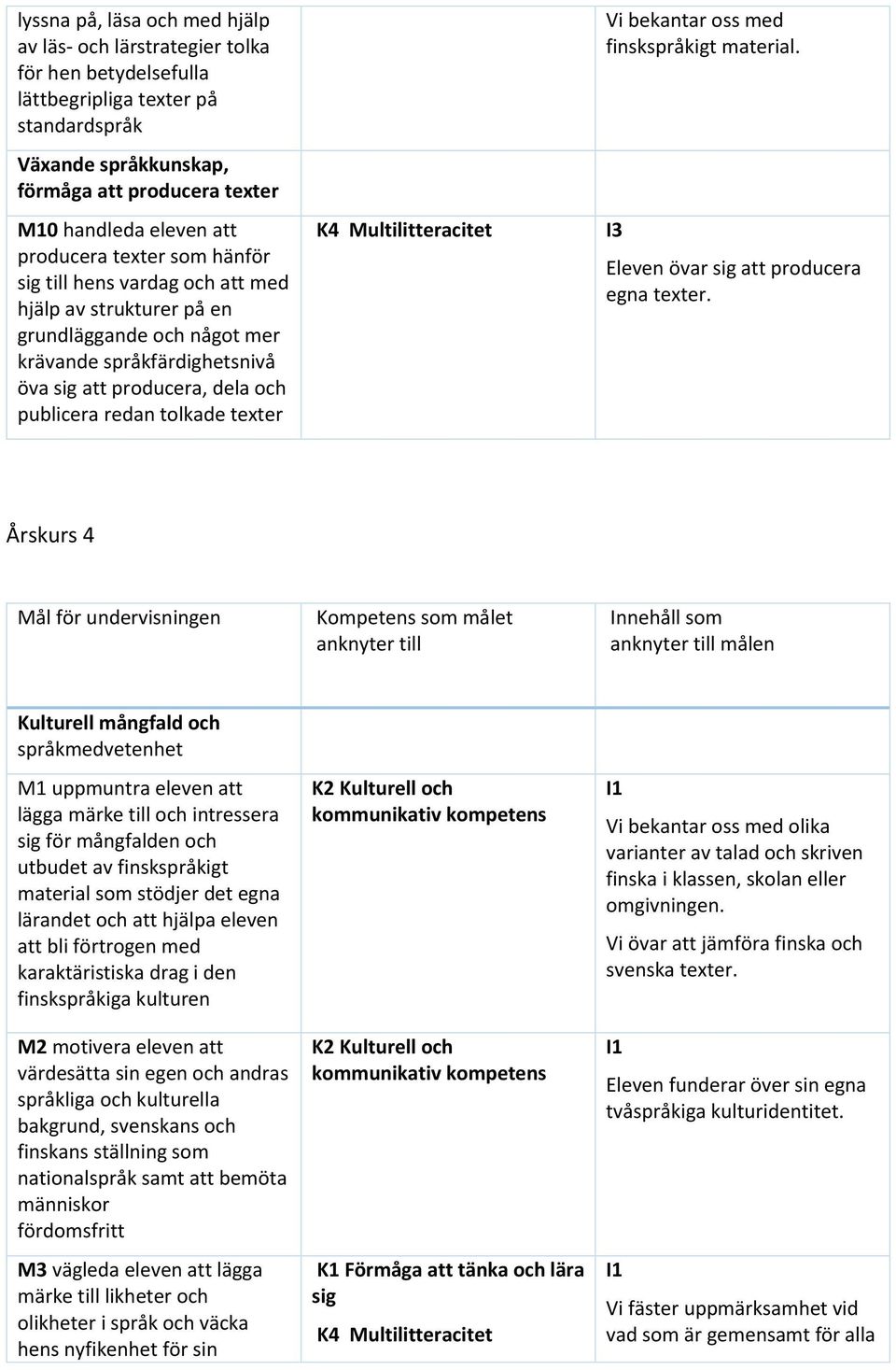 finskspråkigt material. Eleven övar att producera egna texter.