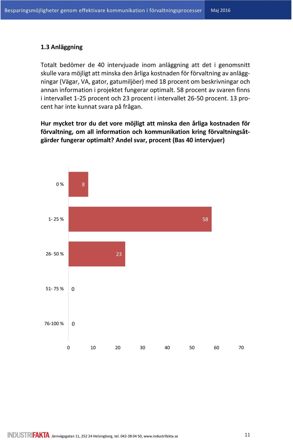 58 procent av svaren finns i intervallet 1-25 procent och 23 procent i intervallet 26-50 procent. 13 procent har inte kunnat svara på frågan.