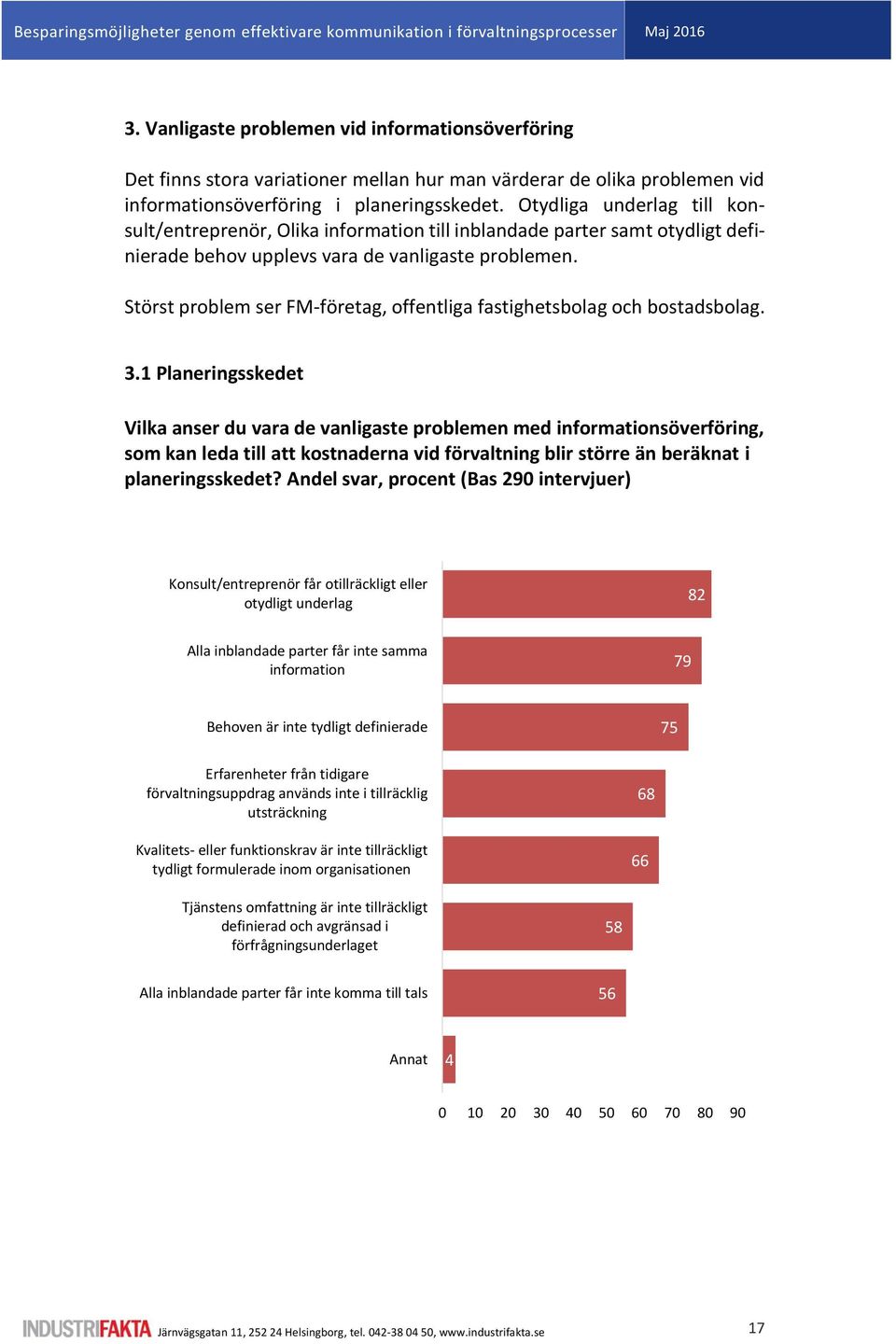 Störst problem ser FM-företag, offentliga fastighetsbolag och bostadsbolag. 3.