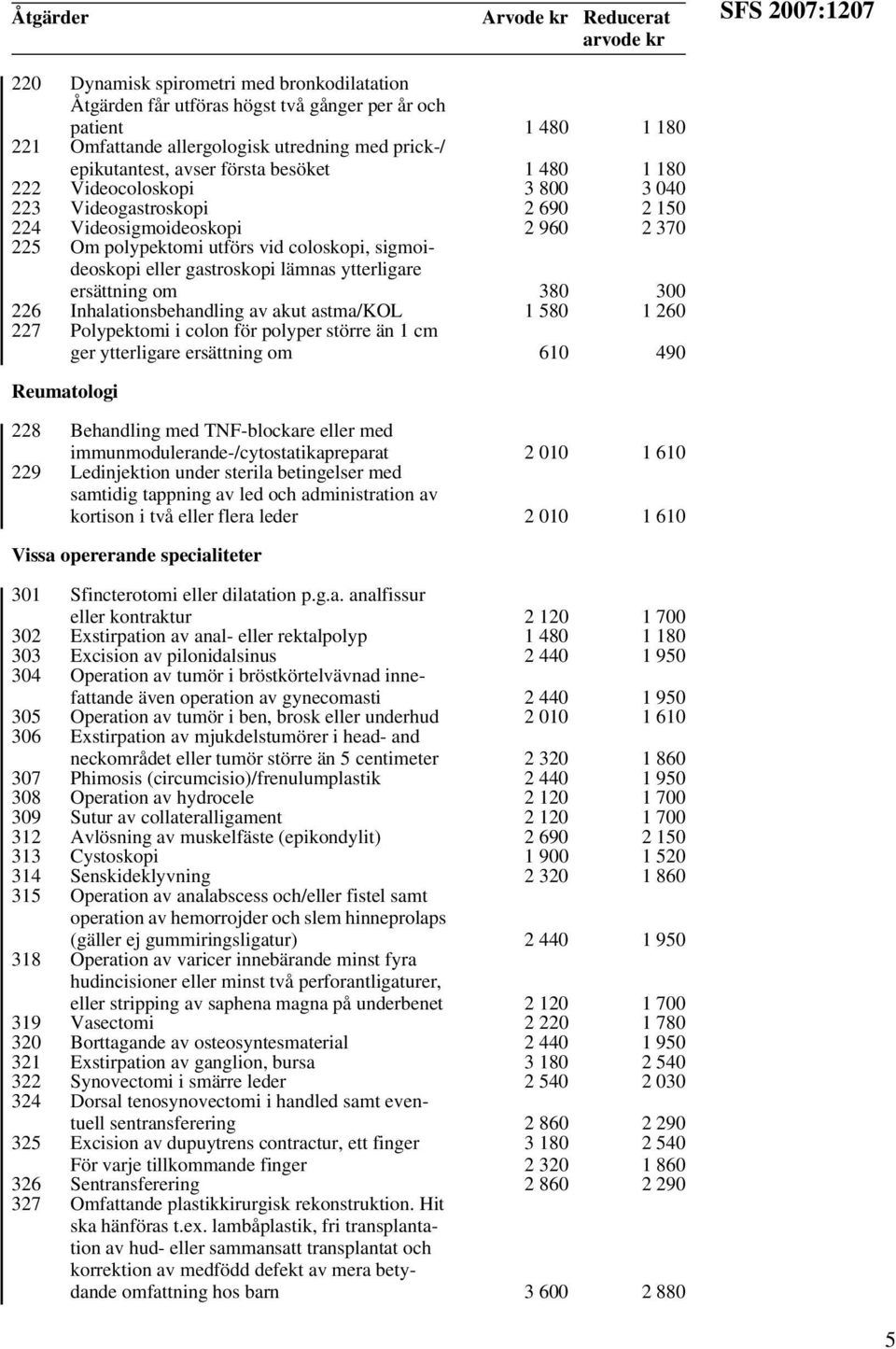 ersättning om 380 300 226 Inhalationsbehandling av akut astma/kol 1 580 1 260 227 Polypektomi i colon för polyper större än 1 cm ger ytterligare ersättning om 610 490 Reumatologi 228 Behandling med