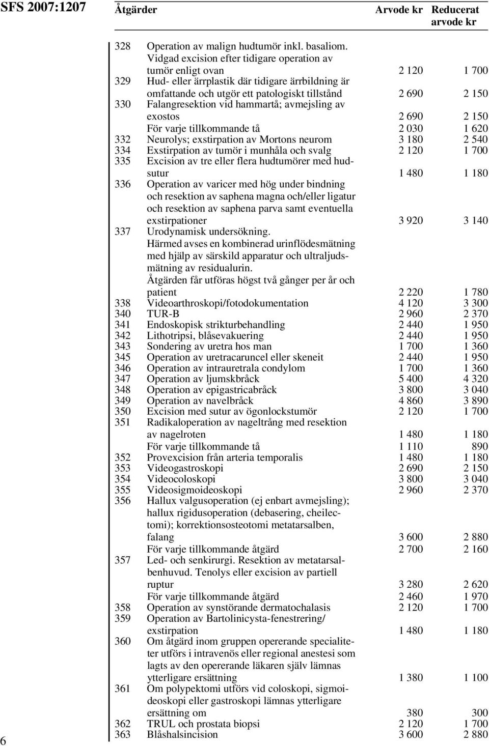 Falangresektion vid hammartå; avmejsling av exostos För varje tillkommande tå 2 690 2 030 2 150 1 620 332 Neurolys; exstirpation av Mortons neurom 3 180 2 540 334 Exstirpation av tumör i munhåla och