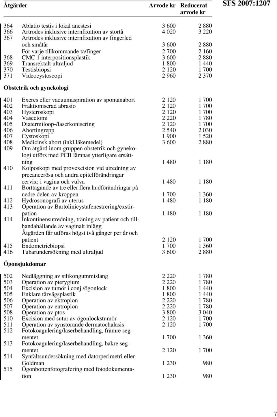 Videocystoscopi 2 960 2 370 Obstetrik och gynekologi 401 Exeres eller vacuumaspiration av spontanabort 2 120 1 700 402 Fraktioniserad abrasio 2 120 1 700 403 Hysteroskopi 2 120 1 700 404 Vasectomi 2