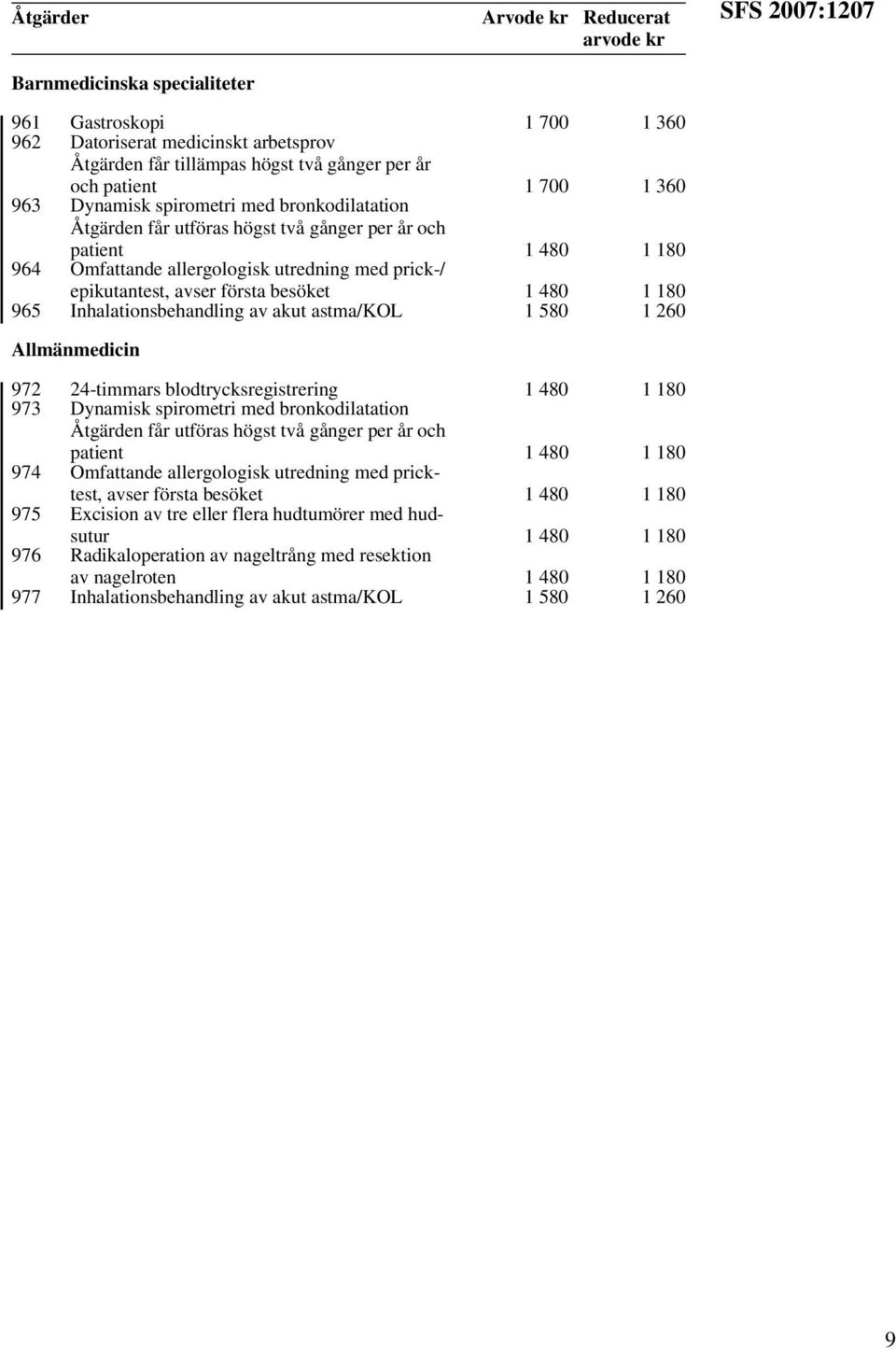 av akut astma/kol 1 580 1 260 Allmänmedicin 972 24-timmars blodtrycksregistrering 1 480 1 180 973 Dynamisk spirometri med bronkodilatation patient 1 480 1 180 974 Omfattande allergologisk utredning