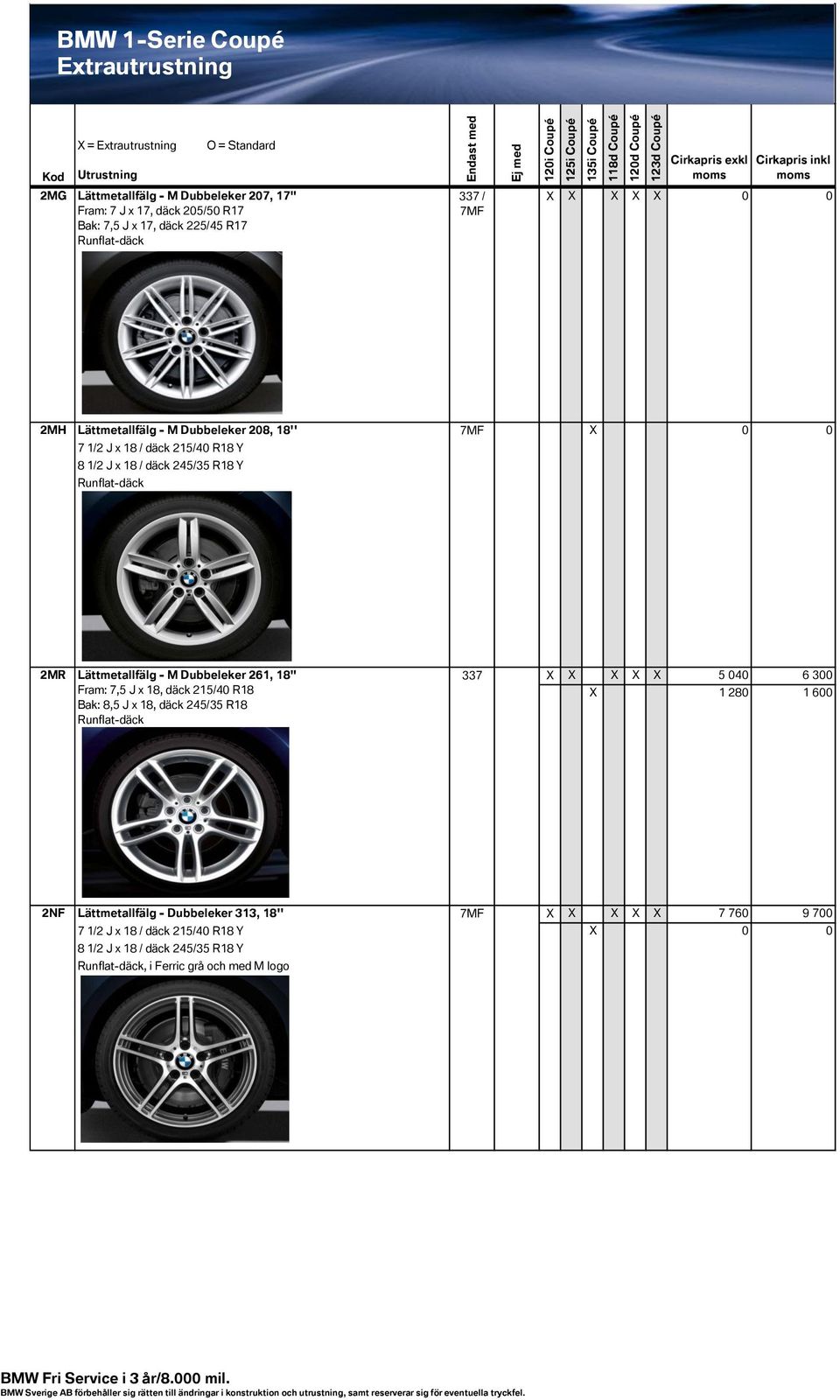 Dubbeleker 261, 18" Fram: 7,5 J x 18, däck 215/40 R18 Bak: 8,5 J x 18, däck 245/35 R18 337 X X X X X 5 040 6 300 X 1 280 1 600 2NF