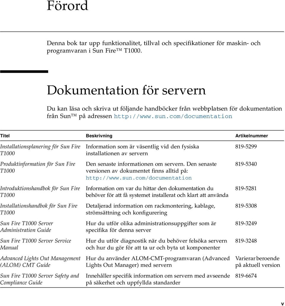 com/documentation Titel Beskrivning Artikelnummer Installationsplanering för Sun Fire T1000 Produktinformation för Sun Fire T1000 Introduktionshandbok för Sun Fire T1000 Installationshandbok för Sun