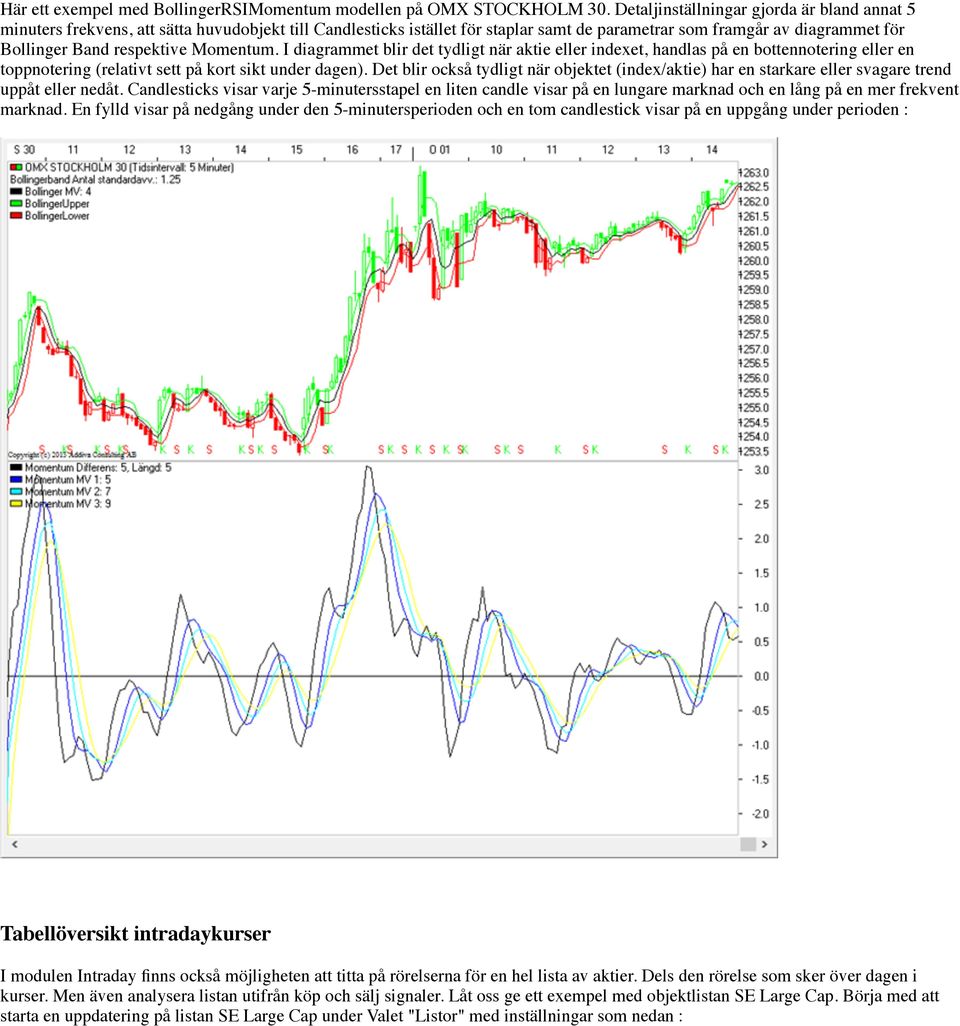 Momentum. I diagrammet blir det tydligt när aktie eller indexet, handlas på en bottennotering eller en toppnotering (relativt sett på kort sikt under dagen).