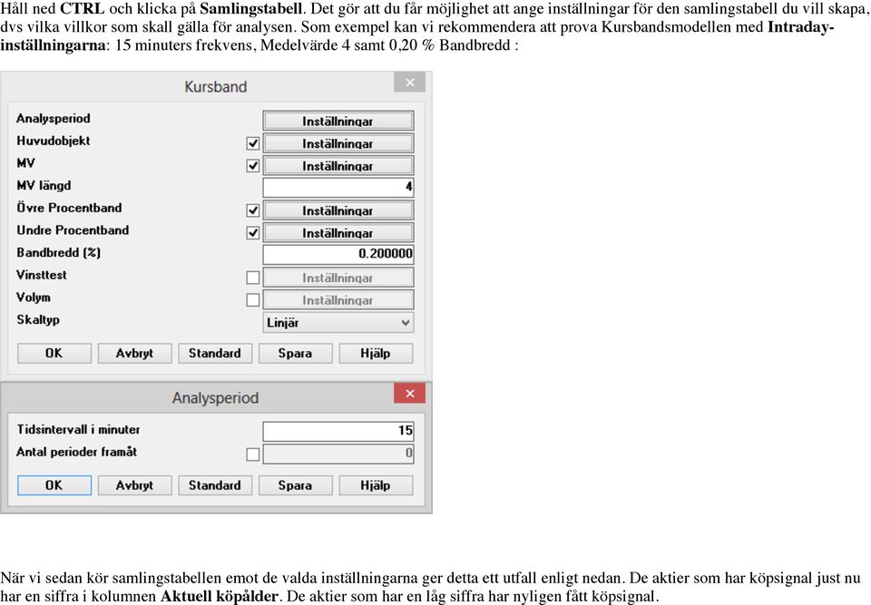 Som exempel kan vi rekommendera att prova Kursbandsmodellen med Intradayinställningarna: 15 minuters frekvens, Medelvärde 4 samt 0,20 %