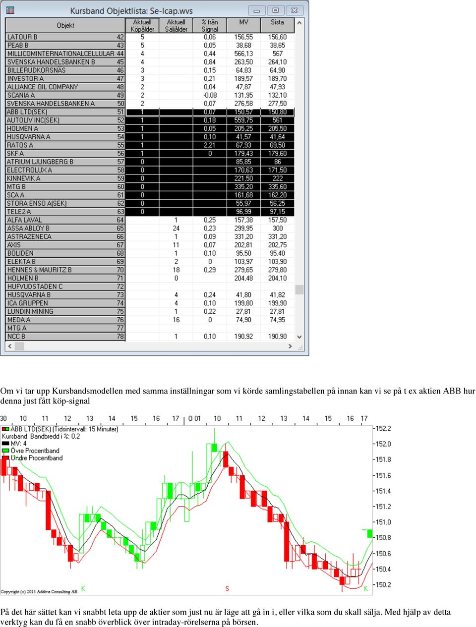 snabbt leta upp de aktier som just nu är läge att gå in i, eller vilka som du skall sälja.