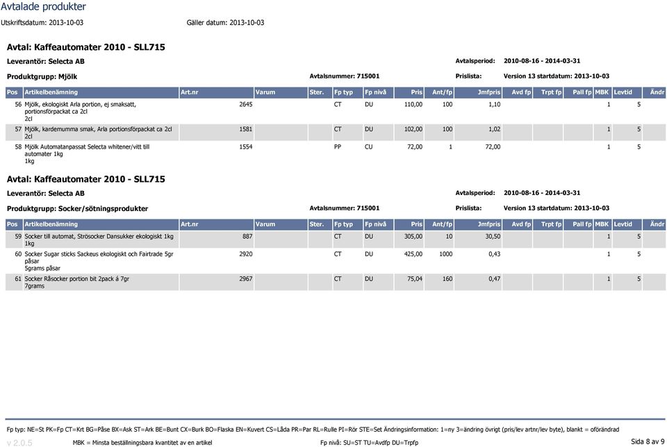 Produktgrupp: Socker/sötningsprodukter Avtalsnummer: 715001 Prislista: Version 13 startdatum: 2013-10-03 59 Socker till automat, Strösocker Dansukker ekologiskt 60 Socker Sugar sticks Sackeus