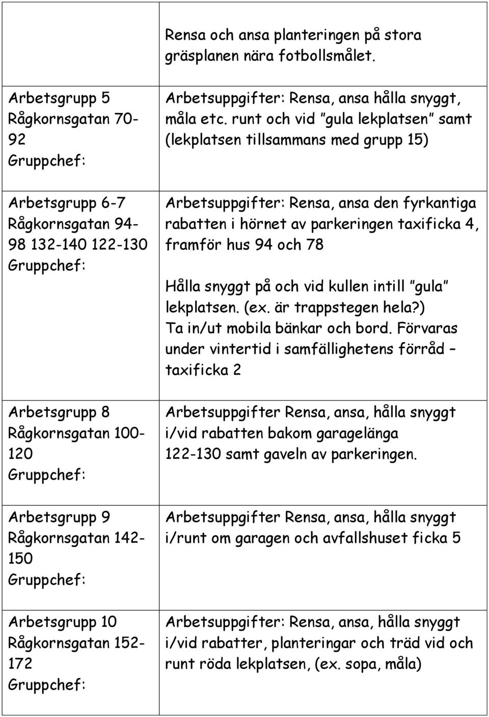 fyrkantiga rabatten i hörnet av parkeringen taxificka 4, framför hus 94 och 78 Hålla snyggt på och vid kullen intill gula lekplatsen. (ex. är trappstegen hela?