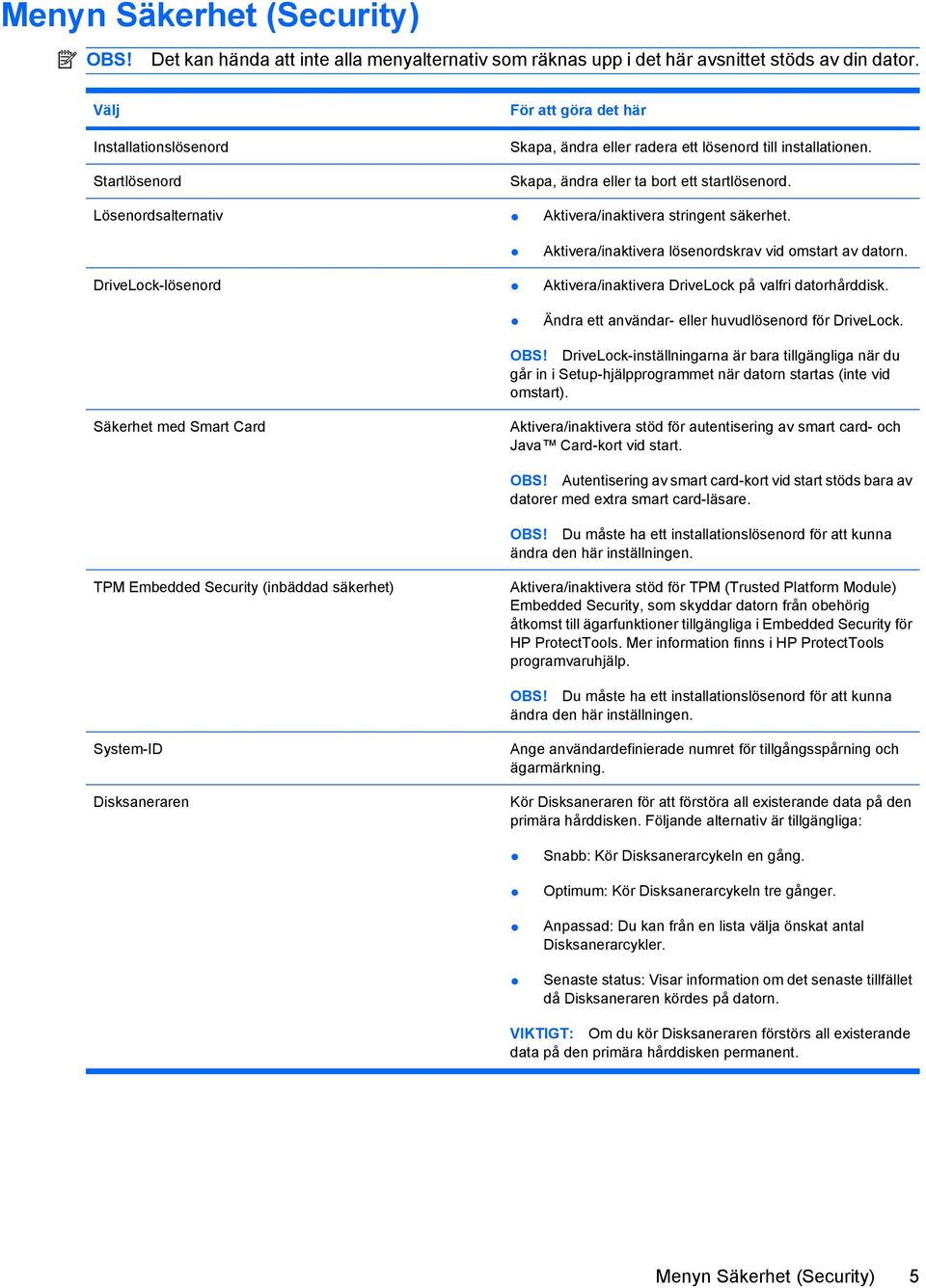 Lösenordsalternativ Aktivera/inaktivera stringent säkerhet. Aktivera/inaktivera lösenordskrav vid omstart av datorn. DriveLock-lösenord Aktivera/inaktivera DriveLock på valfri datorhårddisk.